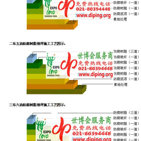 河源FRP玻璃钢防腐地坪产品图3