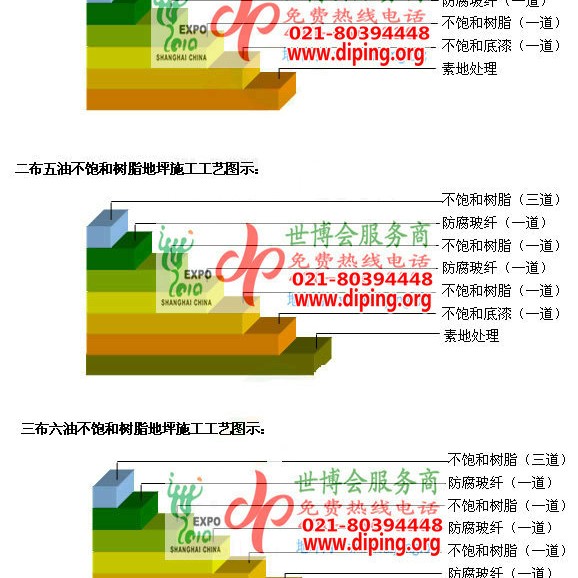 河源不饱和树脂地坪，不饱和树脂防腐地坪,防腐蚀地坪施工厂家产品图2